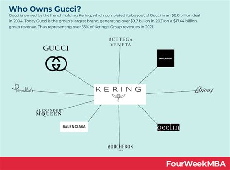 gucci ownership wikipedia français|gucci is owned by.